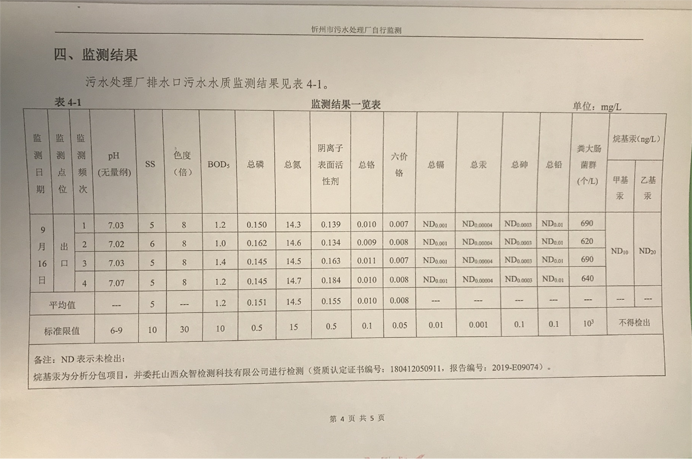 692污水9月份運(yùn)行穩(wěn)定，水質(zhì)穩(wěn)定達(dá)標(biāo).png